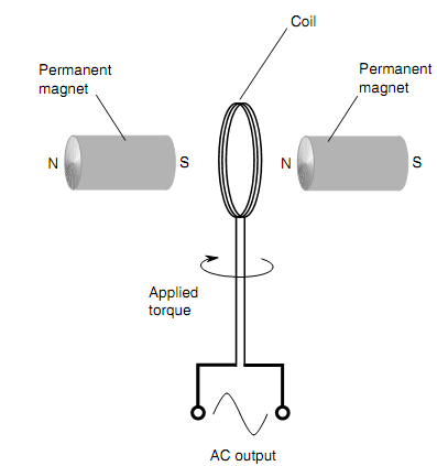 1453_Electric Generator.png